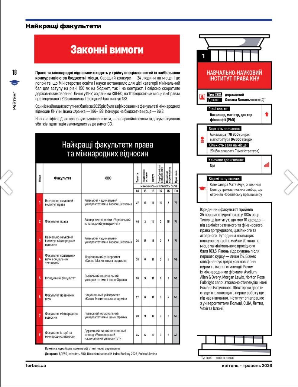 Ми топ-1 за версію Forbes University серед правових факультетів/інститутів в Україні